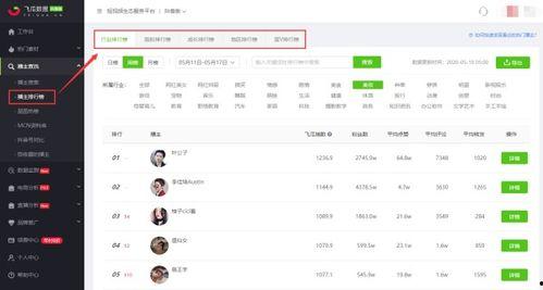 抖音吃瓜网红博主排名榜,揭秘热门博主背后的故事
